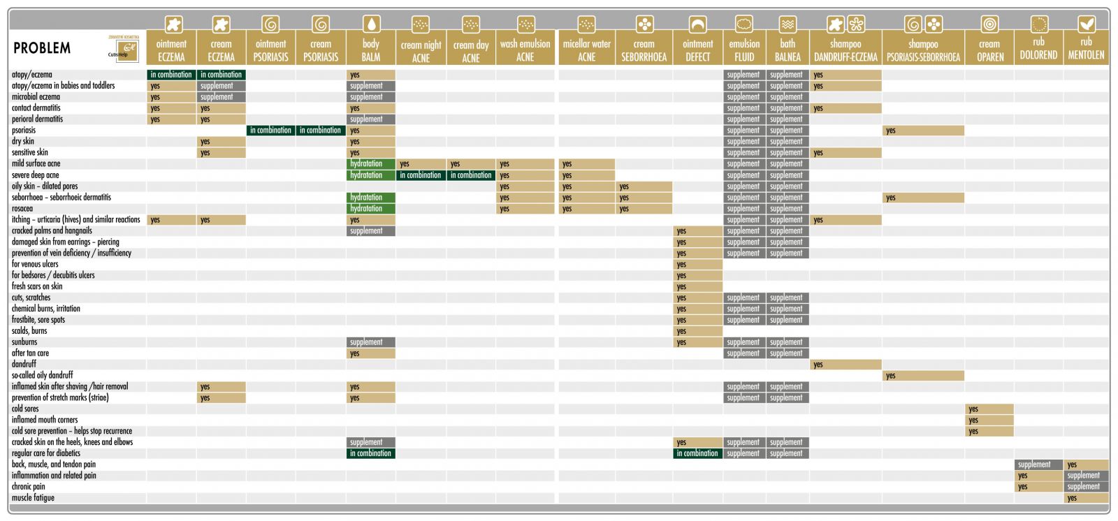 applications table - medical cosmetics